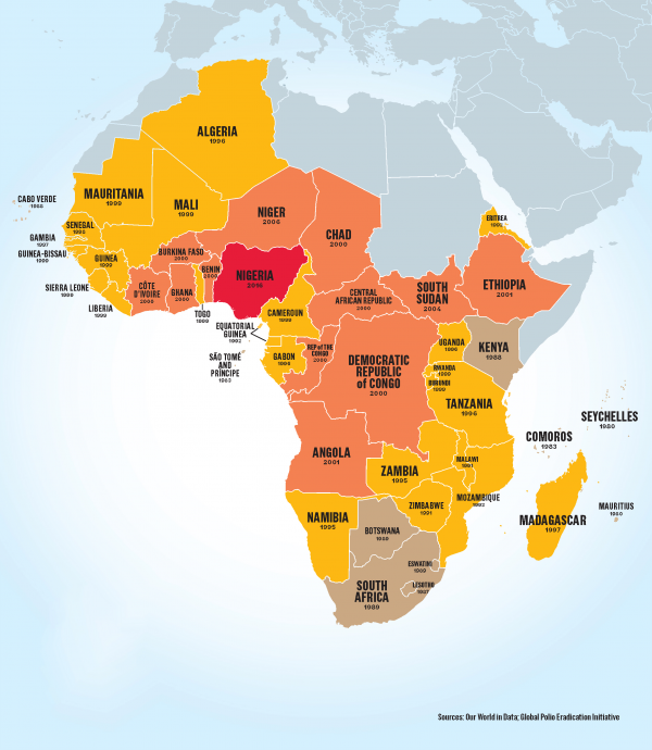 How We Got There: WHO African Region Is Certified Free Of Wild ...